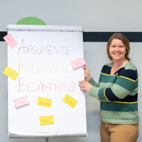 Flipchart mit Argumenten, Interessen und Bedürfnissen